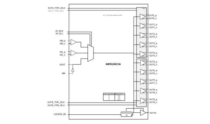 Block Diagram - Abracon ABFBxx Clock Buffers
